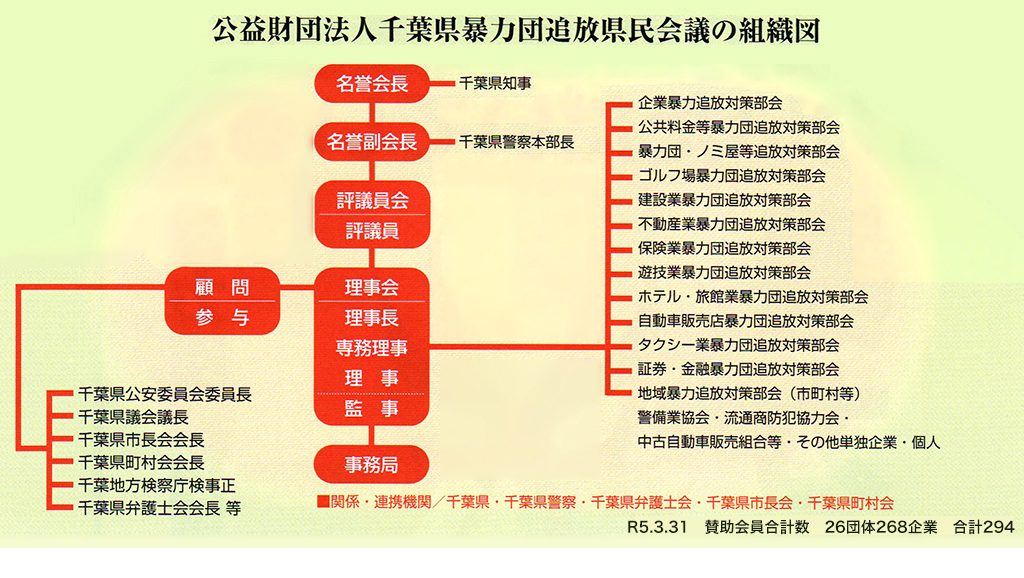公益財団法人 千葉県暴力団追放県民会議の組織図