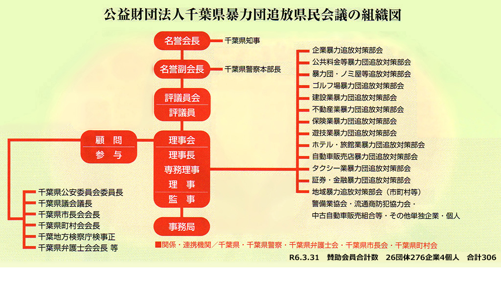 県民会議とは | 公益財団法人 千葉県暴力団追放県民会議